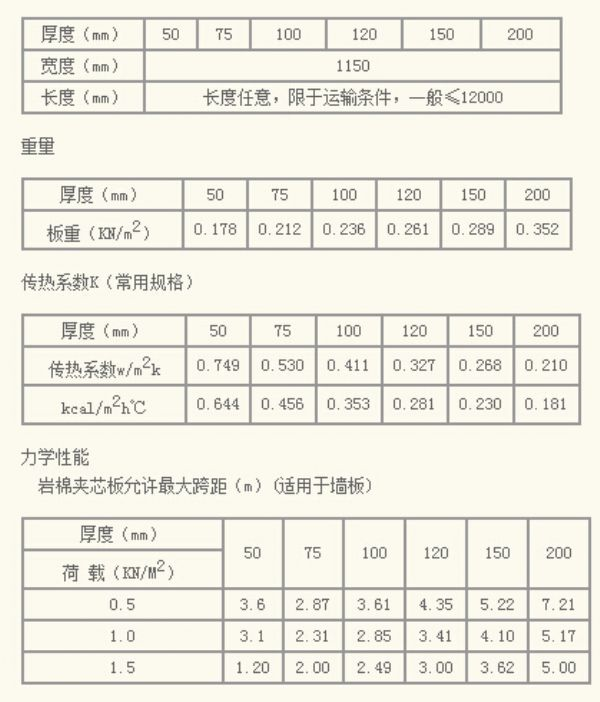 防火門